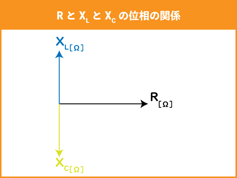 RとXLとXCの関係