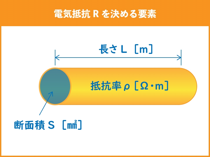 電線の電気抵抗Rを決める要素